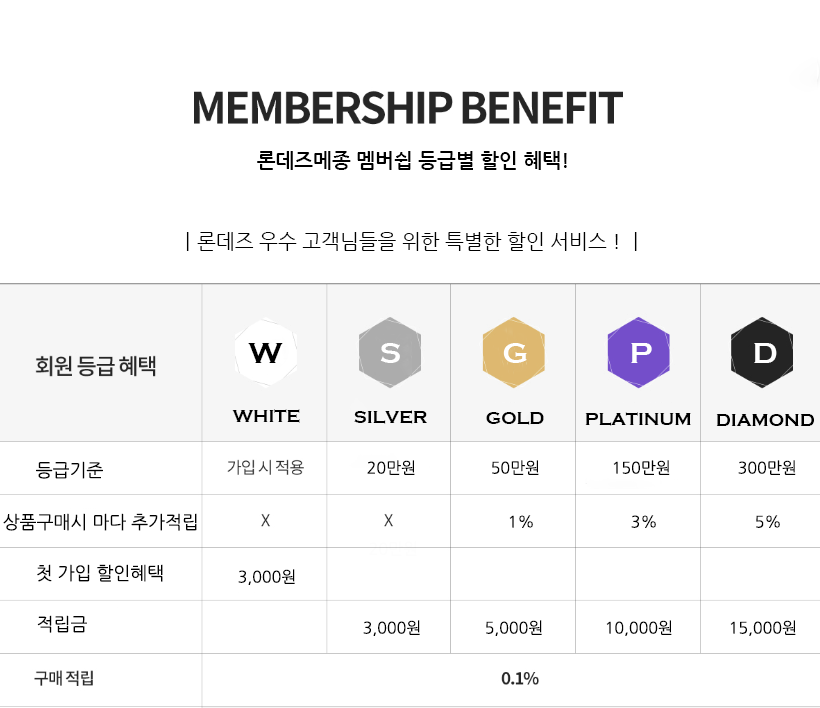 등급별혜택